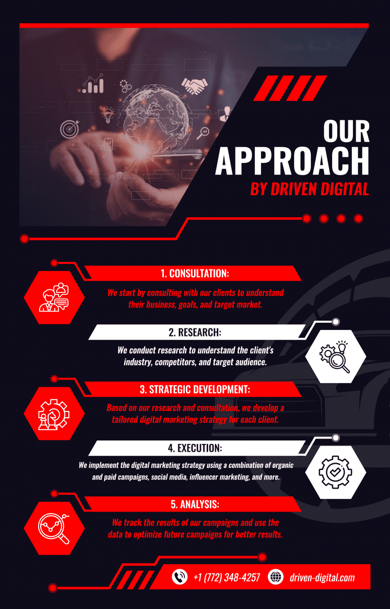 Our Approach Infographic